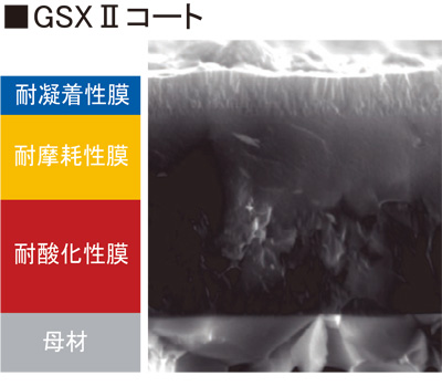 NACHI切削工具ドリル・エンドミル/不二越::防振用エンドミル GSX MILL