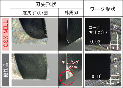 NACHi(ナチ) 超硬エンドミル GS MILL2枚刃 2GS 12mm 【クーポン対象外】 【クーポン対象外】