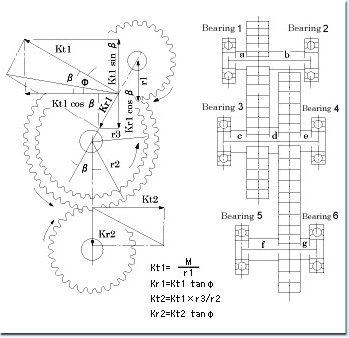 NACHI Ball&Roller Bearings Digital Catalog